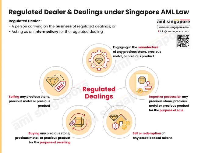 Regulated Dealers and Regulated Dealings under Singapore AML Laws