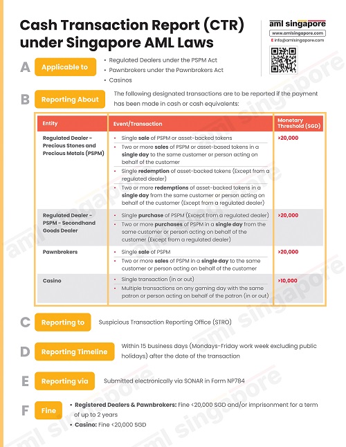 Cash Transaction Report under Singapore AML Laws