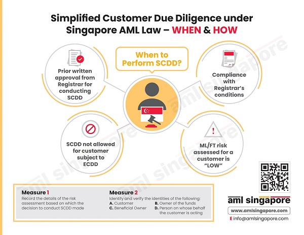 Simplified Due Diligence under Singapore AML Laws