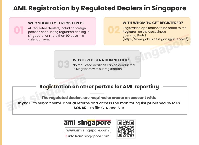 AML Registration by Regulated Dealers in Singapore