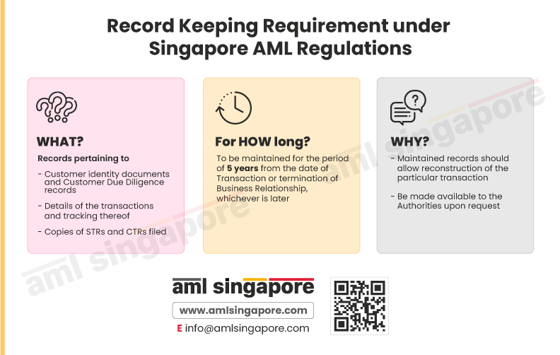 AML Record-Keeping in Singapore