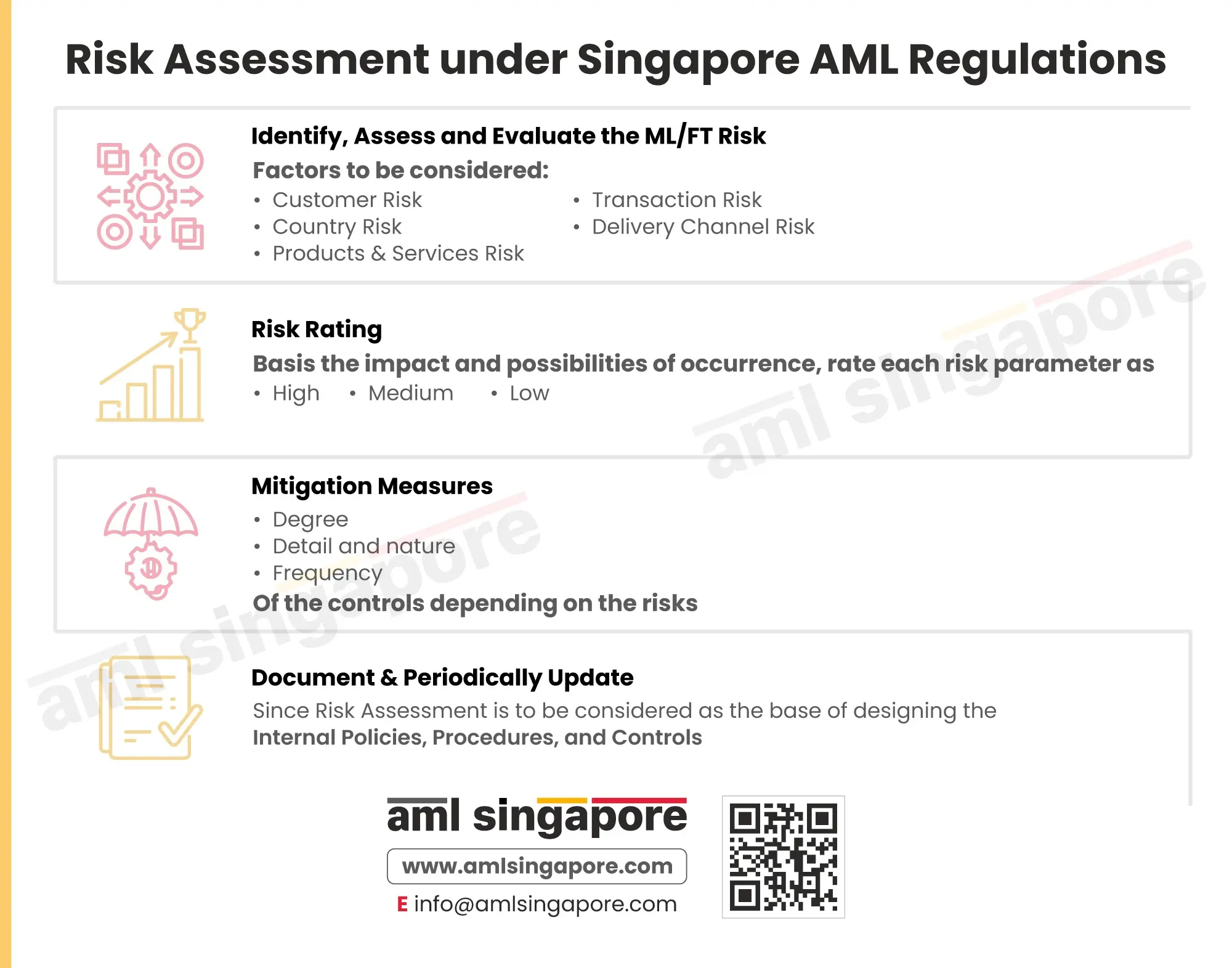 Enterprise-Wide Risk Assessment under Singapore AML Regulations