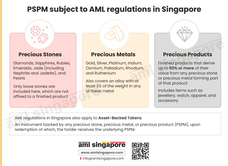 Precious Metals and Precious Stones subject to AML compliance in Singapore