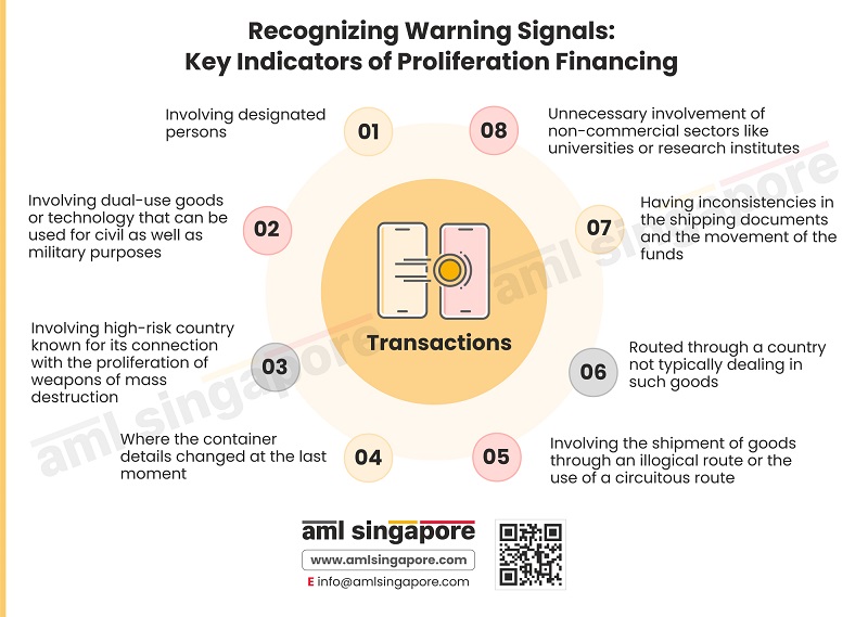 Key Indicators of Proliferation Financing- Recognizing Warning Signals Pre