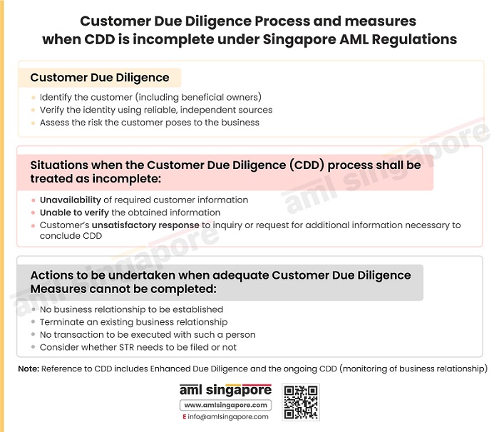 Measures when CDD cannot be completed under Singapore AML Laws