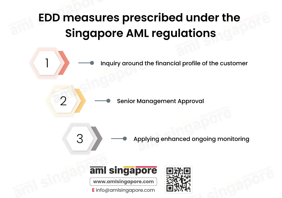 EDD measures prescribed under the Singapore AML regulations