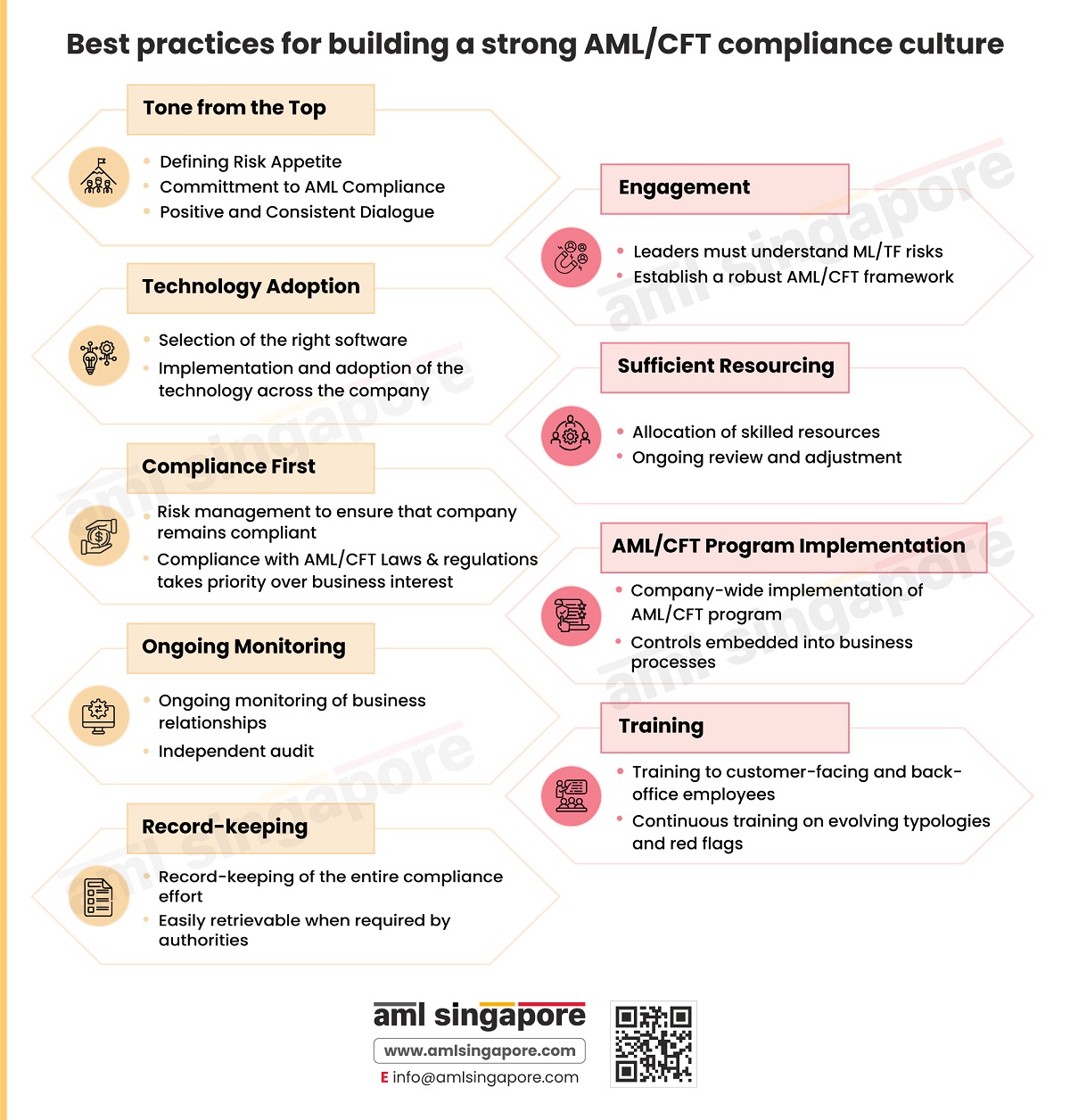 Best practices for building a strong AML/CFT compliance culture