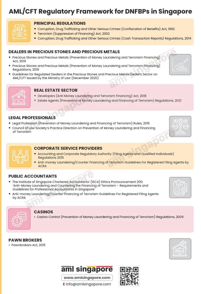 AML-CFT-Regulatory-Framework-for-DNFBPs-in-Singapore