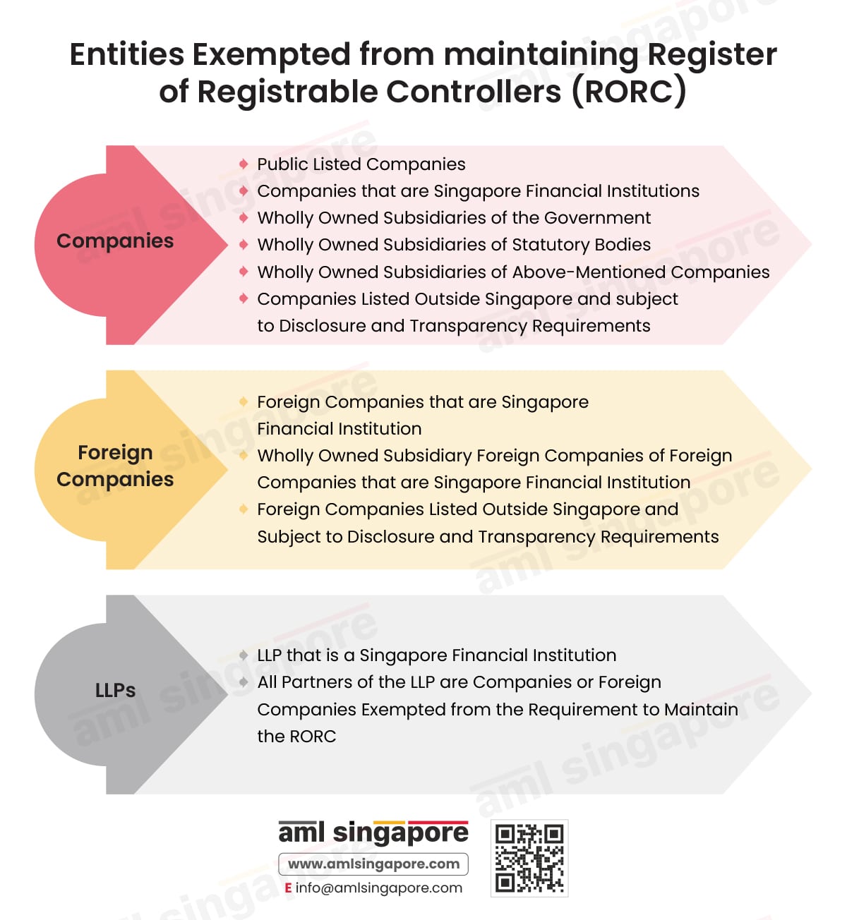 A Guide to RORC Exemptions