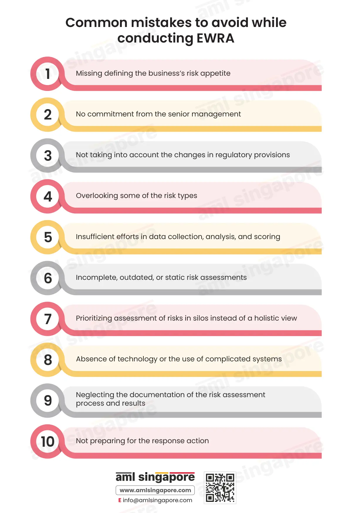 Common mistakes to avoid while conducting EWRA