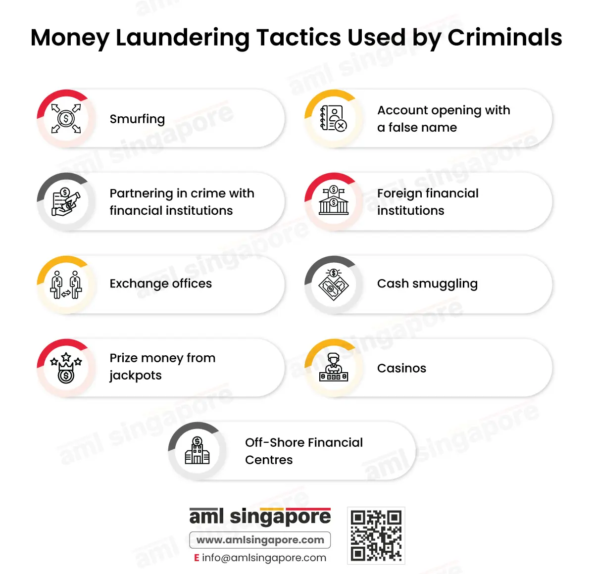 Money Laundering Tactics Used by Criminals