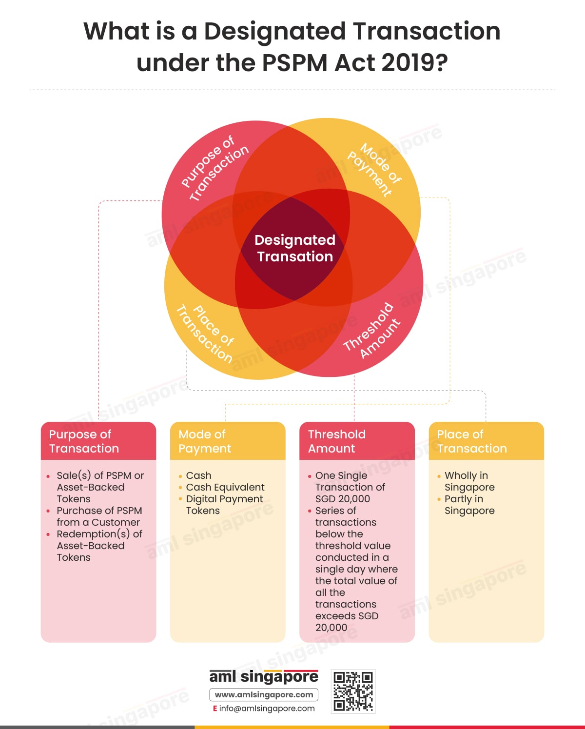 What is a Designated Transaction under the PSPM Act 2019 N